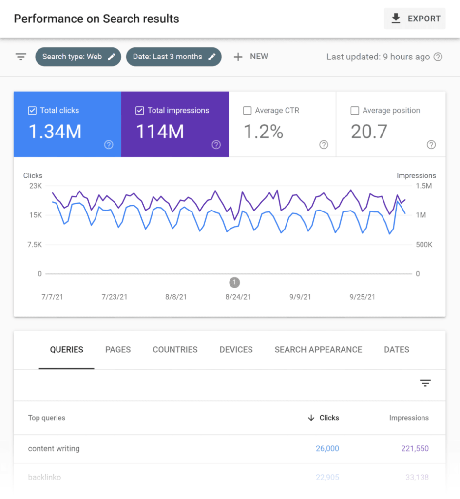 Google Search Console